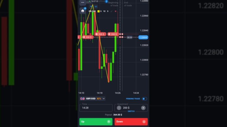 Quotex trading robots: Do they really work?